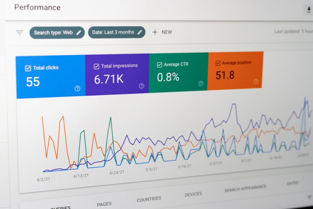 Analytics dashboard measuring cost per site visit by lead source