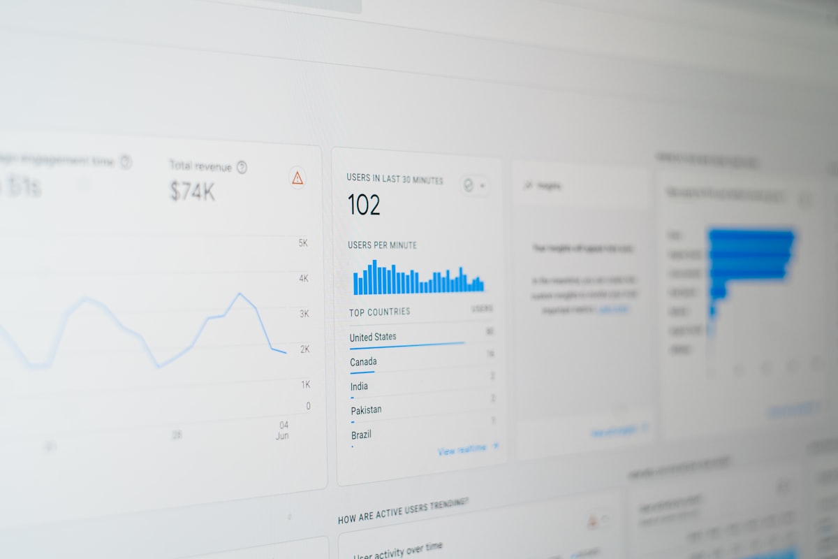 Audience data used to refine real estate Facebook ads targeting over time