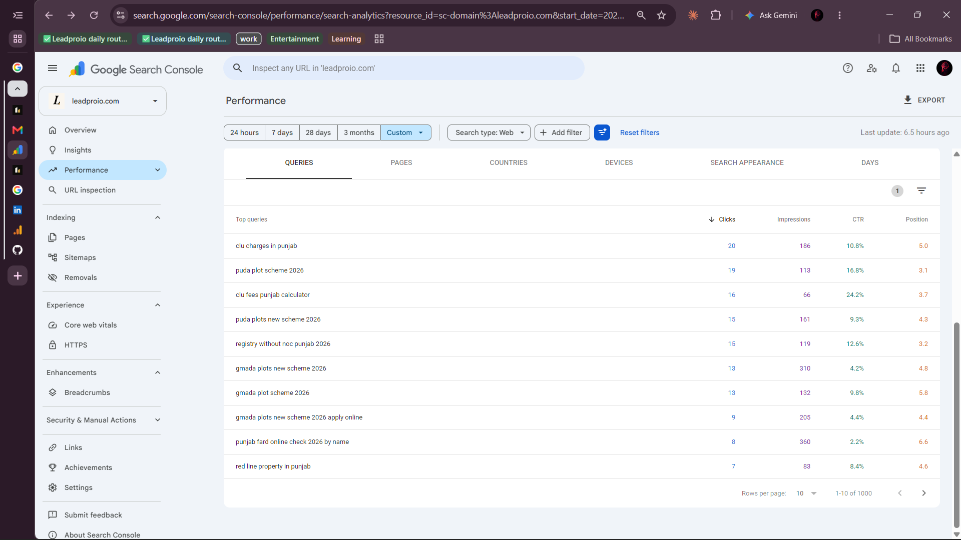 Google Search Console top queries by clicks for leadproio.com, June to September 2026